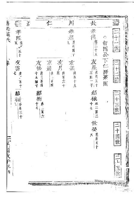 [下载][唐先施氏宗谱]永康家谱_.pdf