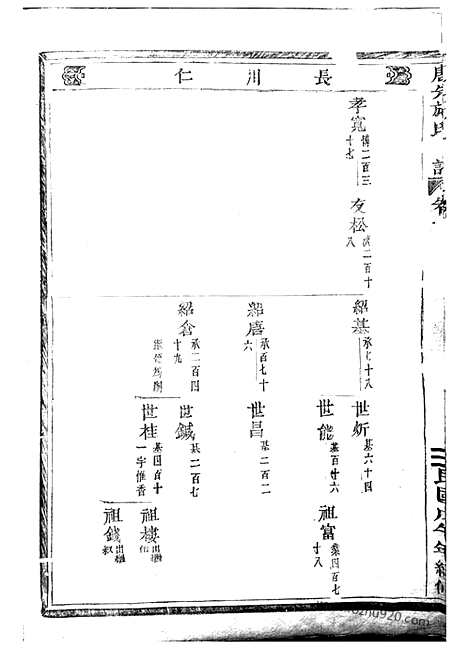 [下载][唐先施氏宗谱]永康家谱_.pdf