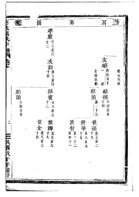 [下载][唐先施氏宗谱]永康家谱_.pdf