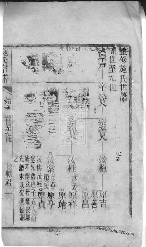 [下载][施氏宗谱]崇明家谱_合卷.pdf