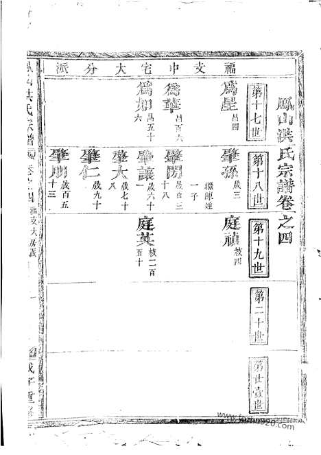 [下载][凤山洪氏宗谱]金华家谱_.pdf