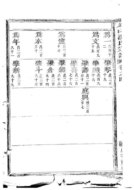 [下载][凤山洪氏宗谱]金华家谱_.pdf