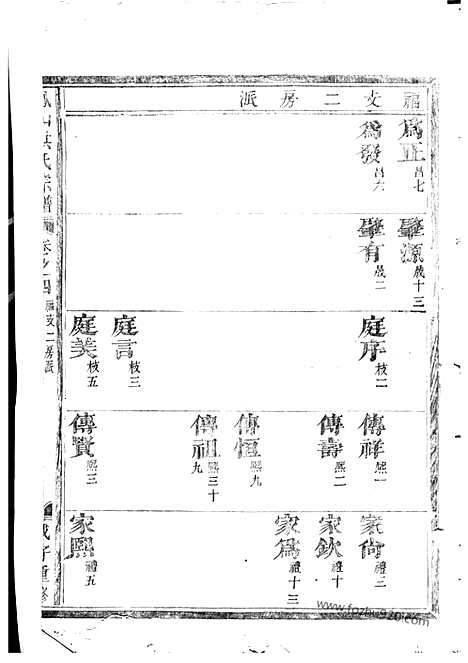 [下载][凤山洪氏宗谱]金华家谱_.pdf