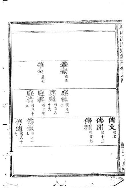 [下载][凤山洪氏宗谱]金华家谱_.pdf