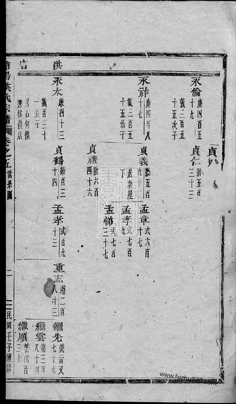 [下载][浦阳海塘洪氏宗谱]_.pdf