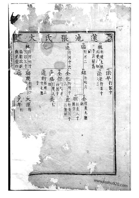 [下载][金华莲池张氏宗谱]_.pdf