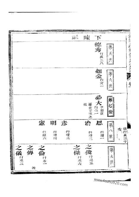 [下载][金华莲池张氏宗谱]_.pdf