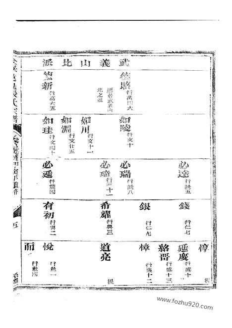 [下载][金华莲池张氏宗谱]_.pdf