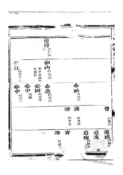 [下载][金华莲池张氏宗谱]_.pdf