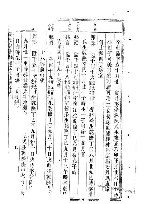 [下载][龙溪张氏宗谱]浦江家谱_.pdf