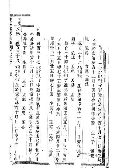 [下载][龙溪张氏宗谱]浦江家谱_.pdf