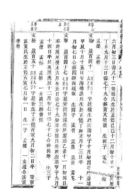 [下载][龙溪张氏宗谱]浦江家谱_.pdf