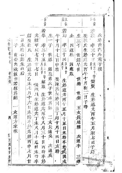 [下载][龙溪张氏宗谱]浦江家谱_.pdf