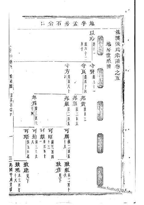 [下载][龙溪张氏宗谱]浦江家谱_.pdf