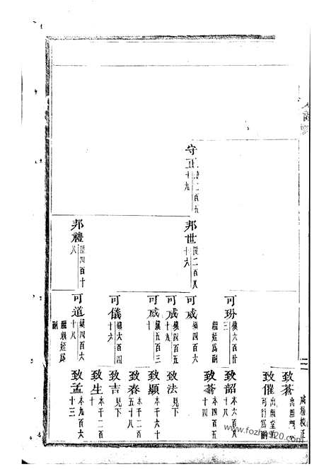 [下载][龙溪张氏宗谱]浦江家谱_.pdf