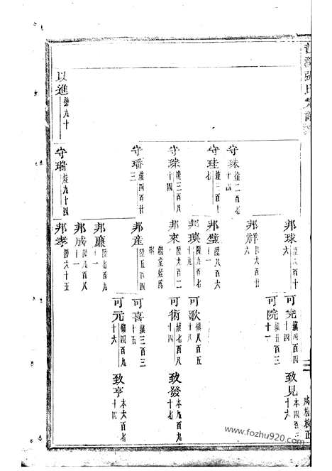 [下载][龙溪张氏宗谱]浦江家谱_.pdf