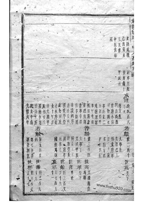 [下载][龙溪张氏十甲人房宗谱]浦江家谱_.pdf