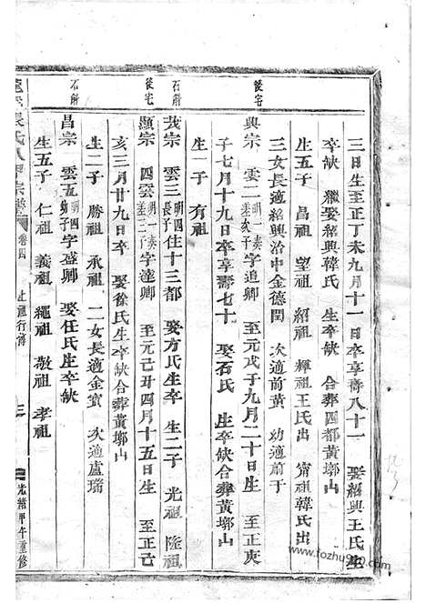 [下载][龙溪张氏八甲宗谱]浦江家谱_.pdf