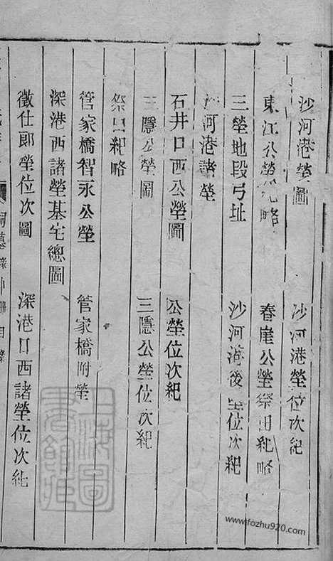 [下载][江都卞氏族谱]江苏扬州家谱_001_二十七卷_首四卷.pdf