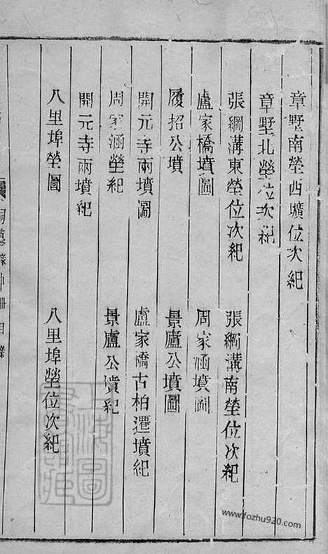 [下载][江都卞氏族谱]江苏扬州家谱_001_二十七卷_首四卷.pdf