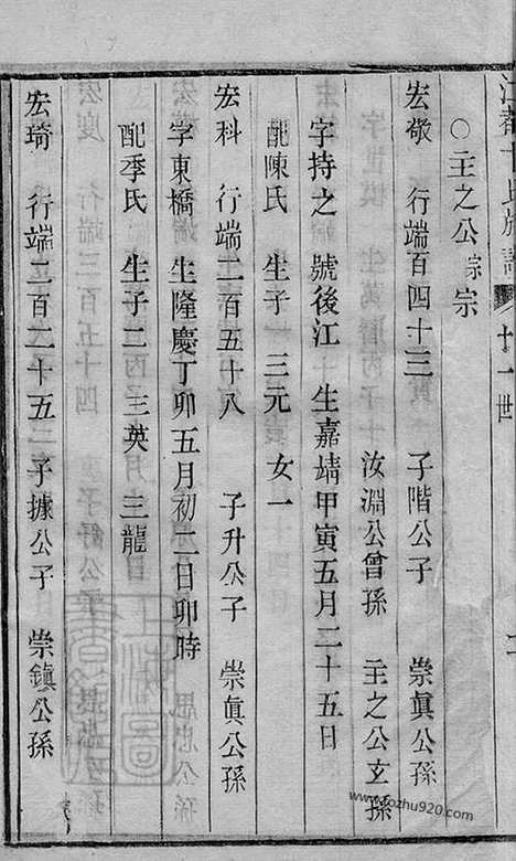 [下载][江都卞氏族谱]江苏扬州家谱_002_二十七卷_首四卷.pdf