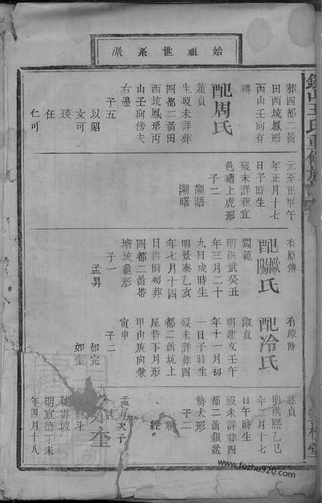 [下载][银山王氏重修族谱]江西万载家谱_二十四卷首二卷.pdf