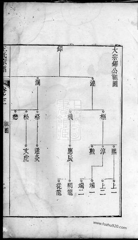 [下载][王氏宗谱]建平家谱_十六卷.pdf