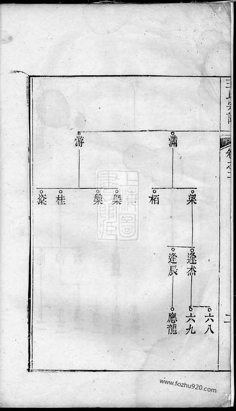 [下载][王氏宗谱]建平家谱_十六卷.pdf