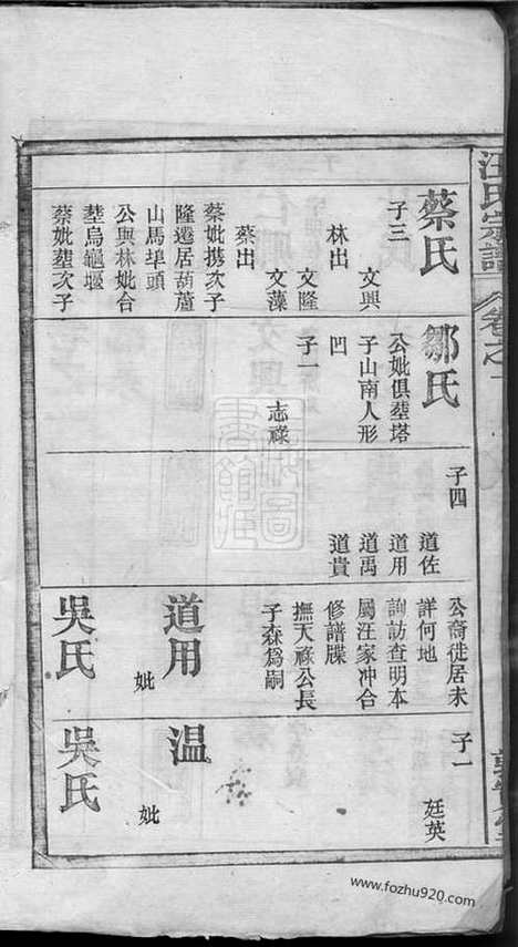 [下载][汪氏宗谱]湖北麻城家谱_卷.pdf