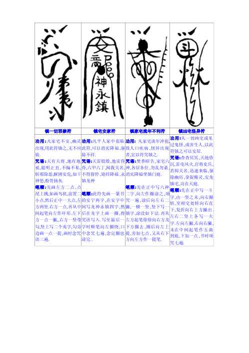 [下载][辰州符咒大全].pdf