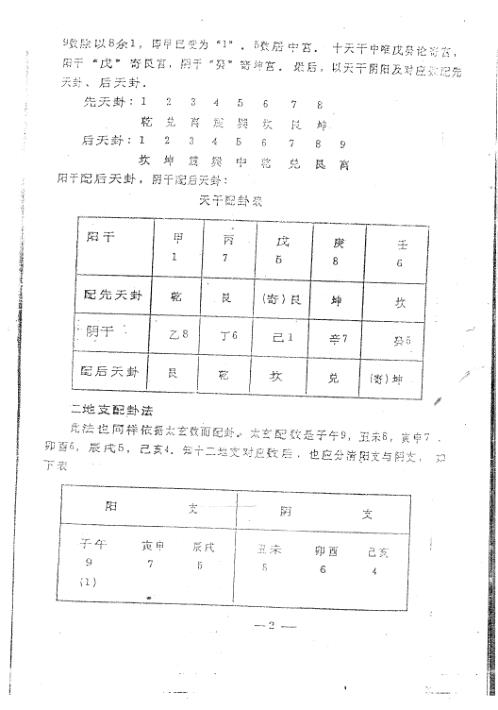 [下载][四柱预测六爻八卦法]周师乾.pdf