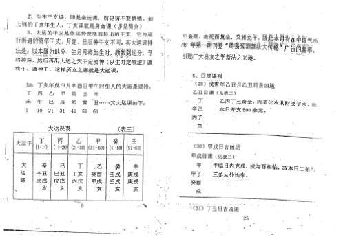 [下载][四柱预测金口诀法]周师乾.pdf