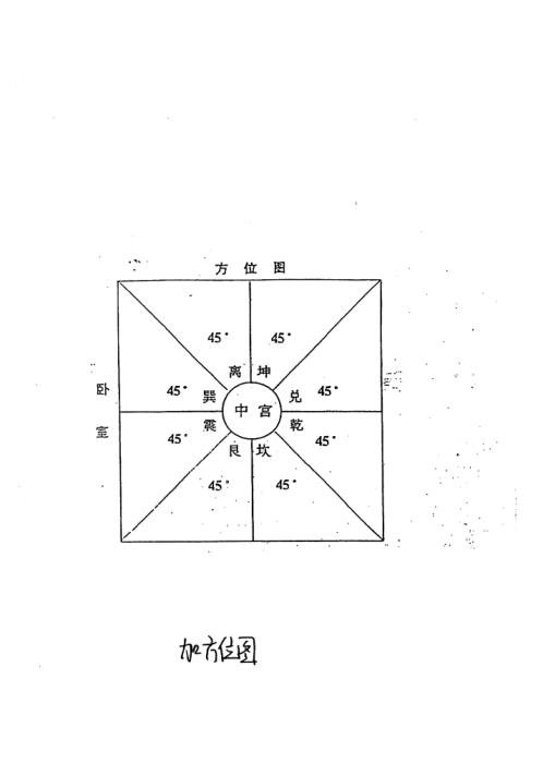 [下载][奇门引地气秘法]周师乾.pdf