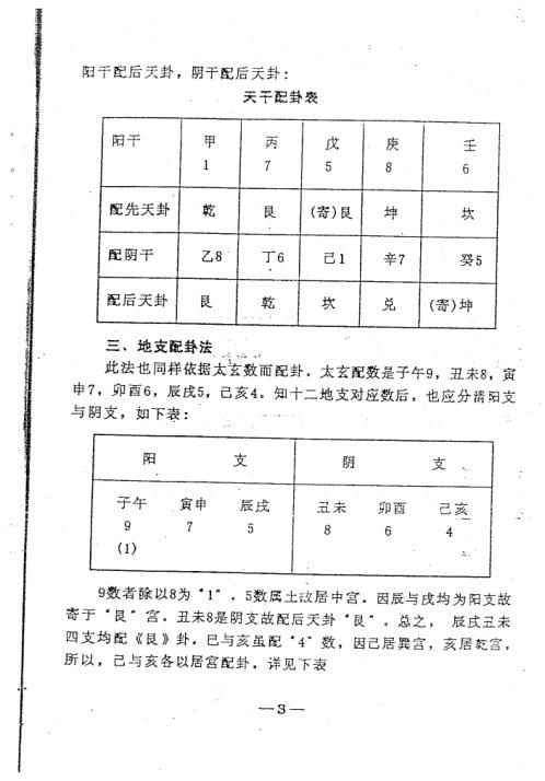 [下载][日时分秒干支起卦法]周师乾.pdf