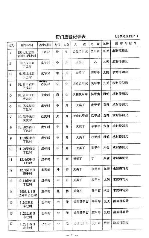 [下载][时家奇门真法之秘]周师乾.pdf