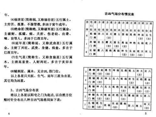 [下载][风水预测六爻八卦法]周师乾.pdf