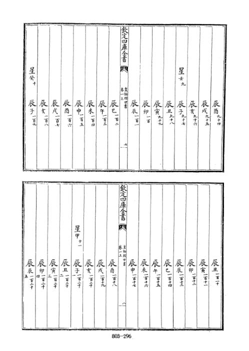 [下载][四库术数]皇极经世书_邵雍.pdf