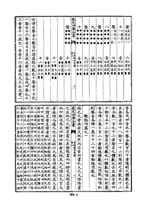 [下载][四库术数]皇极经世索隐宋]张行成撰_张行成.pdf