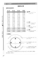 [下载][图解星学大成]星曜神煞_二.pdf