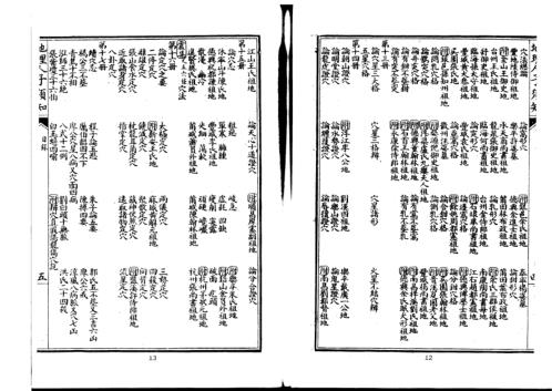 [下载][地理人子须知].pdf