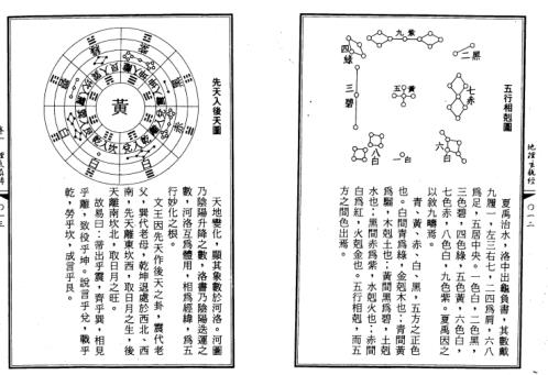 [下载][地理玄龙经].pdf