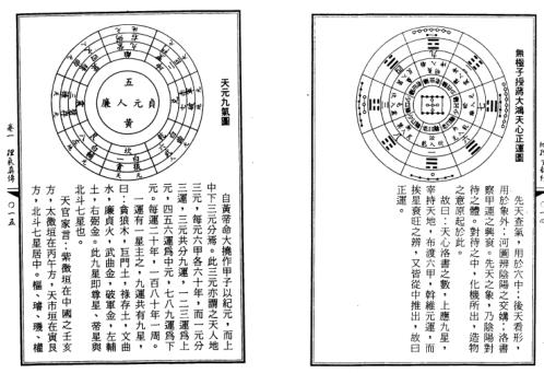 [下载][地理玄龙经].pdf