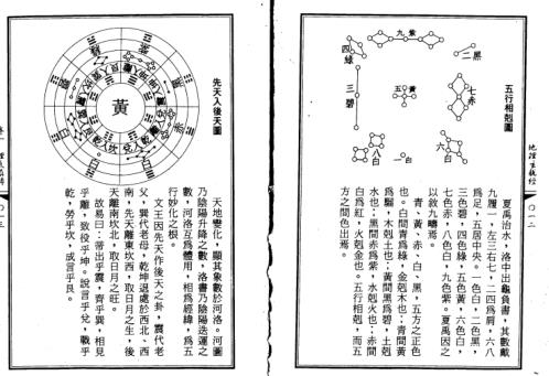 [下载][地理玄龙经].pdf