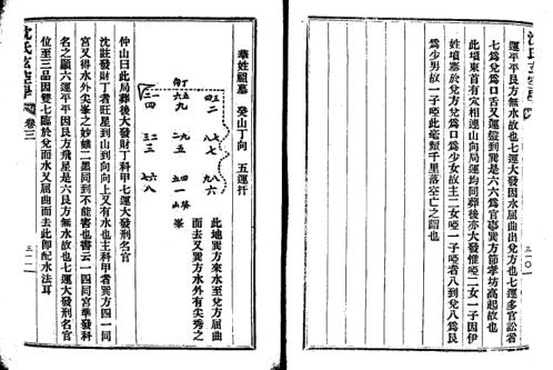 [下载][增广沉氏玄空学]三_古本.pdf