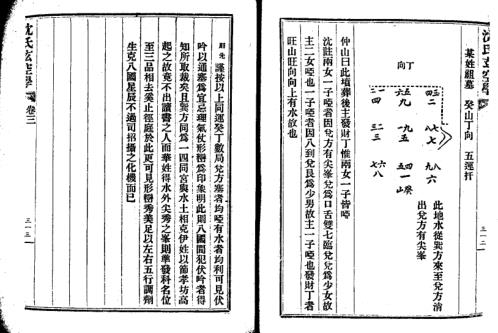 [下载][增广沉氏玄空学]三_古本.pdf