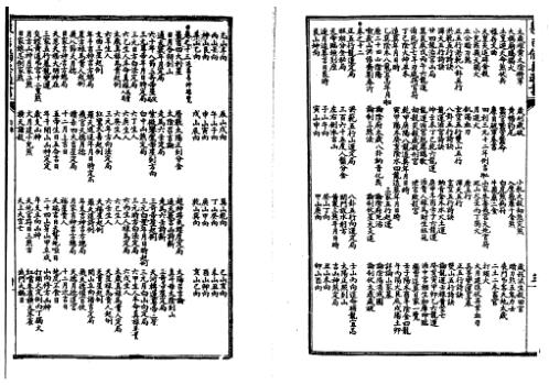 [下载][增补象吉备要通书大全]上_古本.pdf