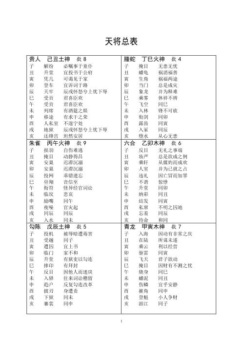 [下载][大六壬必背内容].pdf