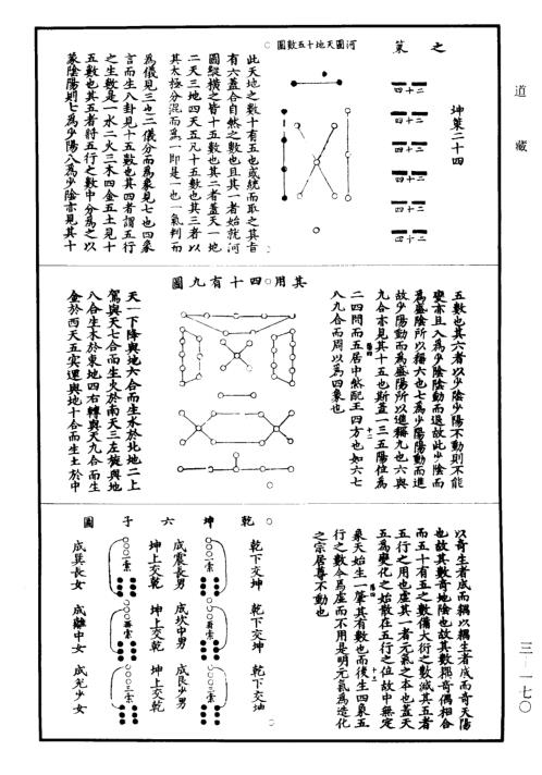 [下载][大易象数]深图.pdf