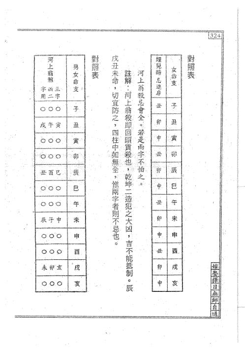 [下载][嫁娶择日无师自通]下_天星居士.pdf