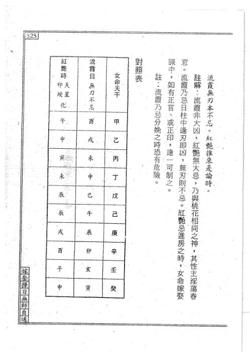 [下载][嫁娶择日无师自通]下_天星居士.pdf